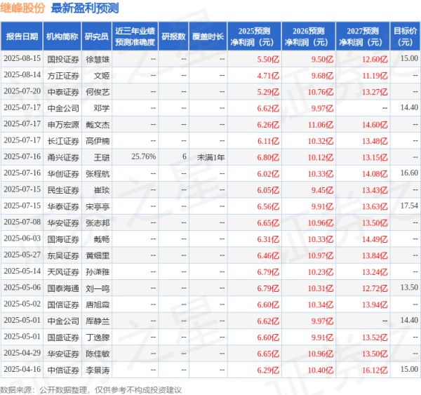 股票配资佣金 民生证券：给予继峰股份买入评级