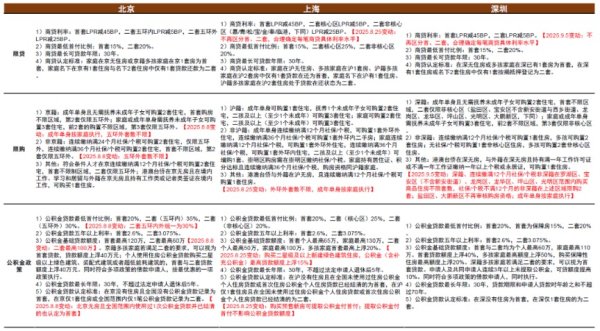 深圳配资门户网 中金：深圳出台楼市新政 此前北上新政对住房销量有一定提振